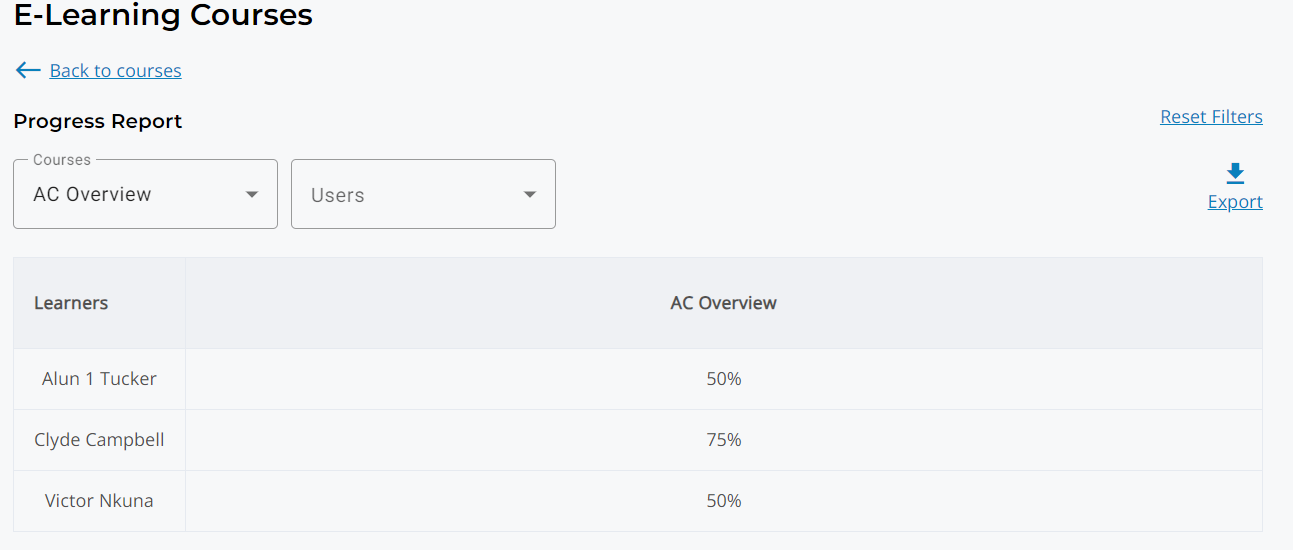E-Learning Courses 
Back to courses 
Progress Report 
Courses 
AC Overview 
Learners 
Alun 1 Tucker 
Clyde Campbell 
Victor Nkuna 
Users 
Reset Filters 
Export 
AC Overview 
50% 
75% 
50% 