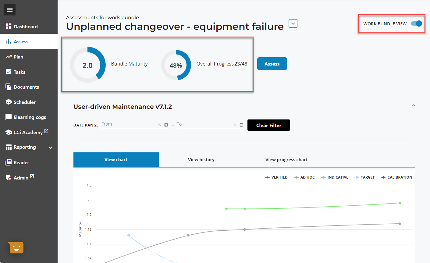 WORK BUNDLE VIEW 
Dashboard 
Il. Assess 
Plan 
Tasks 
Documents 
Scheduler 
Eleaming cogs 
CCi Academy 
Reporting 
Reader 
e Admin 
Assessments for work bundle 
Unplanned changeover - equipment failure 
2.0 
Bundle Maturity 
48% 
User-driven Maintenance v7.1.2 
From 
DATE RANGE 
View chart 
1.15 
Overall Progress23/48 
View history 
Assess 
Clear Filter 
View progress chart 
+ VERIFIED 
AD HOC 
INDICATIVE 
TARGET 
CALIBRATION 