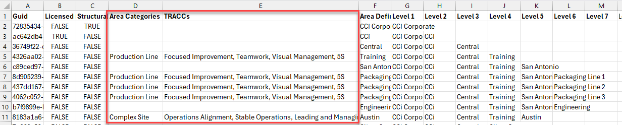 Guid 
Licensed 
2 
4 
6 
7 
8 
10 
Structur 
FALSE 
FALSE 
FALSE 
FALSE 
FALSE 
FALSE 
FALSE 
FALSE 
FALSE 
Area Categories 
Production Line 
Production Line 
Production Line 
Production Line 
Complex Site 
TRACCs 
Focused Improvement, Teamwork, Visual Management, 5S 
Focused Improvement, Teamwork, Visual Management, 5S 
Focused Improvement, Teamwork, Visual Management, 5S 
Focused Improvement, Teamwork, Visual Management, 5S 
Operations Alignment, Stable Operations, Leading and Managi 
Area Defil Level 1 Level 2 
CCi Corpo CCi Corporate 
Level 3 
Central 
Central 
Central 
Central 
Central 
Central 
Central 
Central 
Level 4 
Training 
Training 
Training 
Training 
Training 
Training 
Training 
Level 5 
Level 6 
Level 7 
72835434- 
ac642db4 
3674902-1 
4326aa02- 
c89ced97- 
8d905239- 
437dd167- 
4062c052- 
b7f9899e-I 
8183a1a6- 
FALSE 
TRUE 
FALSE 
FALSE 
FALSE 
FALSE 
FALSE 
FALSE 
FALSE 
FALSE 
CCi 
CCi corpo CCi 
Central CCi Corpo CCi 
Training CCi Corpo CCi 
San Anton CCi Corpo CCi 
Packaginæ CCi Corpo CCi 
Packaginæ CCi Corpo CCi 
Packaginæ CCi Corpo CCi 
Engineerir CCi Corpo CCi 
Austin CCi Corpo CCi 
San Antonio 
San Anton Packaging Line 1 
San Anton Packaging Line 2 
San Anton Packaging Line 3 
San Anton Engineering 
Austin 