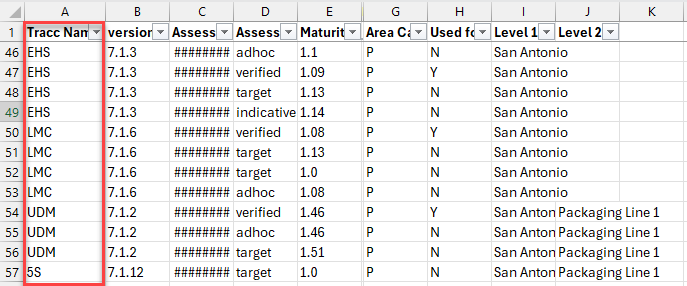 racc Na 
EHS 
46 
EHS 
47 
EHS 
48 
EHS 
LMC 
50 
LMC 
51 
LMC 
52 
LMC 
53 
UDM 
54 
UDM 
55 
UDM 
56 
57 5S 
rat) Maturi 
versio v Asse 
7.1.3 
7.1.3 
7.1.3 
7.1.3 
7.1.6 
7.1.6 
7.1.6 
7.1.6 
7.1.2 
7.1.2 
7.1.2 
7.1.12 
adhoc 1.1 
verified 1.09 
target 1.13 
indicative 1.14 
verified 
target 
target 
adhoc 
verified 
adhoc 
target 
target 
1.08 
1.13 
1.0 
1.08 
1.46 
1.46 
1.51 
1.0 
Area Used fey Level ILA] Level 
San Antonio 
San Antonio 
San Antonio 
San Antonio 
San Antonio 
San Antonio 
San Antonio 
San Antonio 
San Anton Packaging Line 1 
San Anton Packaging Line 1 
San Anton Packaging Line 1 
San Anton Packaging Line 1 