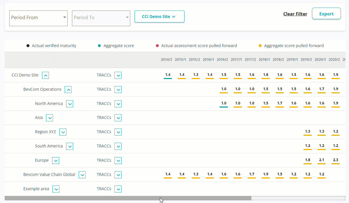 aggregate report scrolling.gif