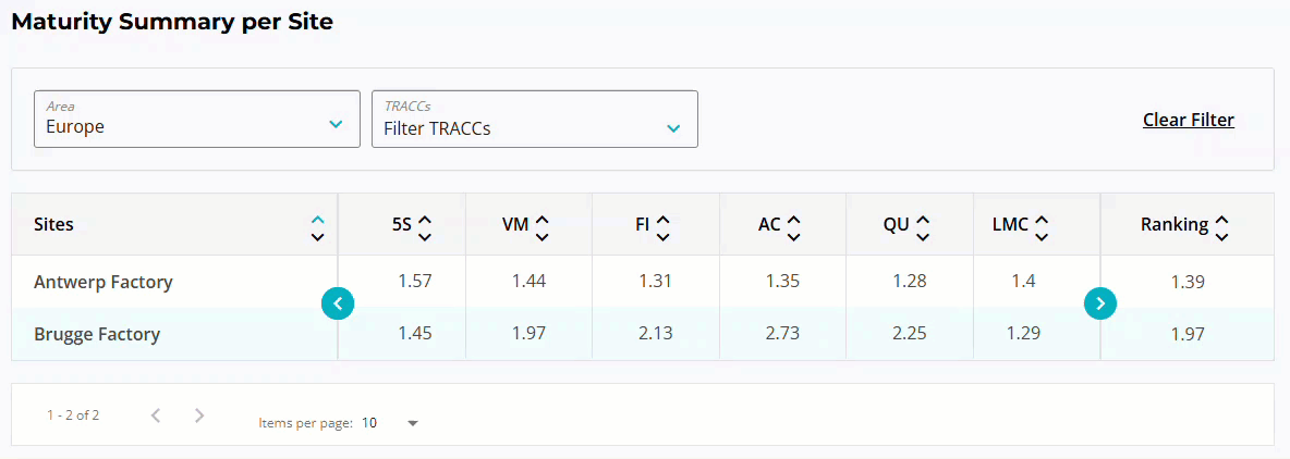 Site summary TRACC filter.gif
