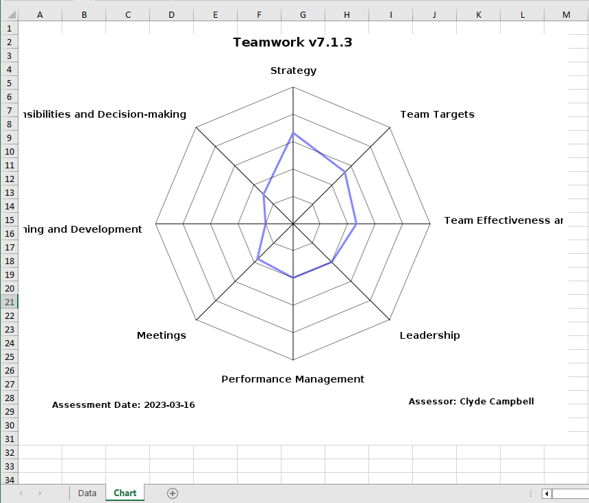 'sibilities and Decision-making 
ning and Development 
Meetings 
Assessment Date: 2023-03-16 
Teamwork v7.1.3 
Strategy 
Performance Management 
Team Targets 
Team Effectiveness αι 
Leadership 
Assessor: Clyde Campbell 
Data 
Chart 